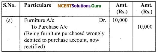 NCERT Solutions for Class 11 Accountancy Chapter 6 Trial Balance and Rectification of Errors 47
