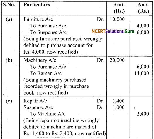 NCERT Solutions for Class 11 Accountancy Chapter 6 Trial Balance and Rectification of Errors 49
