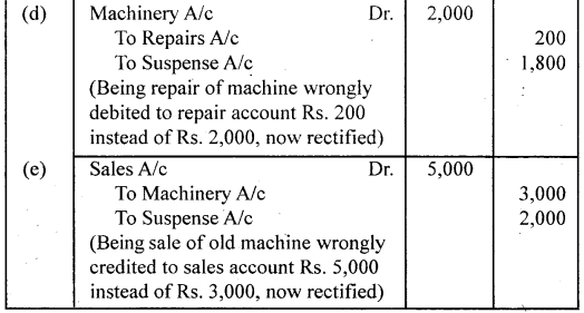 NCERT Solutions for Class 11 Accountancy Chapter 6 Trial Balance and Rectification of Errors 50