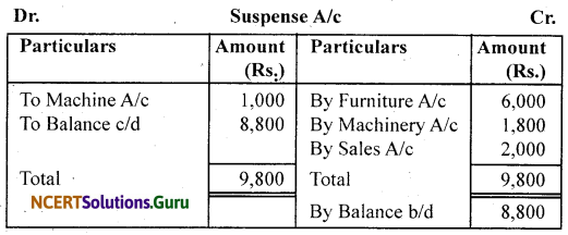 NCERT Solutions for Class 11 Accountancy Chapter 6 Trial Balance and Rectification of Errors 51