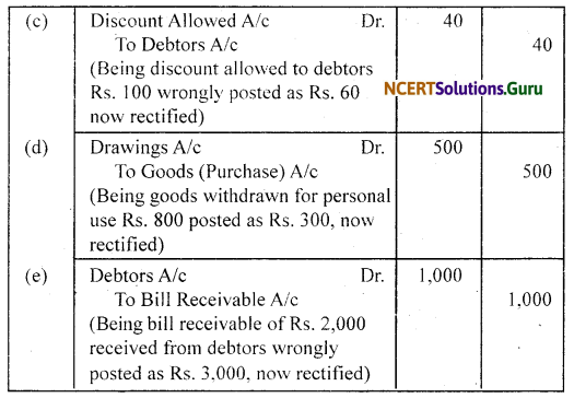 NCERT Solutions for Class 11 Accountancy Chapter 6 Trial Balance and Rectification of Errors 55
