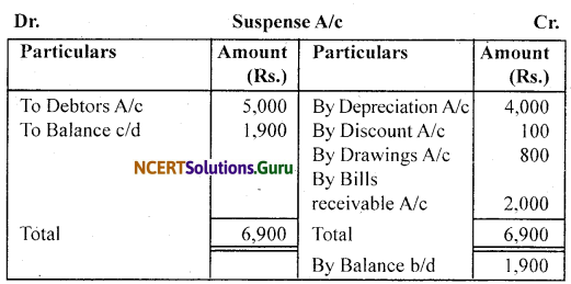 NCERT Solutions for Class 11 Accountancy Chapter 6 Trial Balance and Rectification of Errors 57