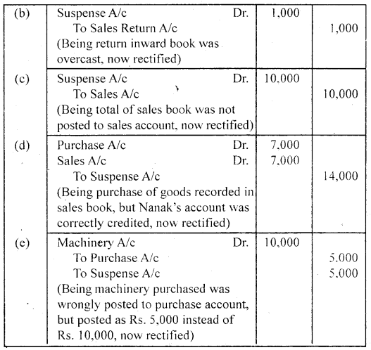 NCERT Solutions for Class 11 Accountancy Chapter 6 Trial Balance and Rectification of Errors 59
