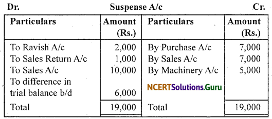 NCERT Solutions for Class 11 Accountancy Chapter 6 Trial Balance and Rectification of Errors 60