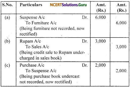NCERT Solutions for Class 11 Accountancy Chapter 6 Trial Balance and Rectification of Errors 61