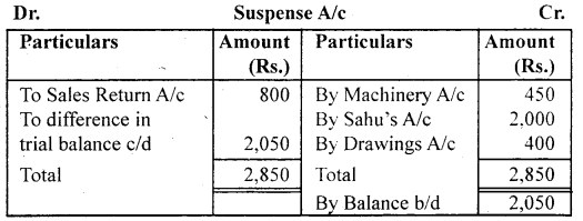 NCERT Solutions for Class 11 Accountancy Chapter 6 Trial Balance and Rectification of Errors 64