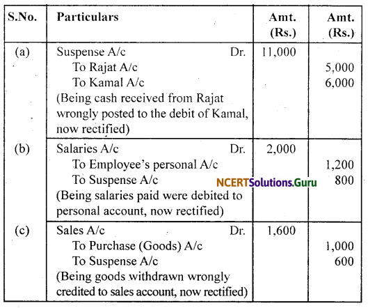 NCERT Solutions for Class 11 Accountancy Chapter 6 Trial Balance and Rectification of Errors 65