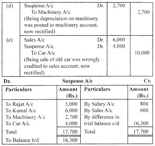 NCERT Solutions for Class 11 Accountancy Chapter 6 Trial Balance and Rectification of Errors 66