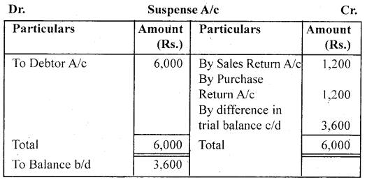 NCERT Solutions for Class 11 Accountancy Chapter 6 Trial Balance and Rectification of Errors 68