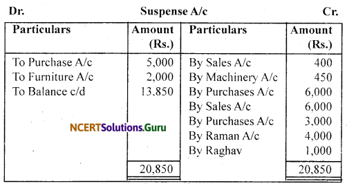 NCERT Solutions for Class 11 Accountancy Chapter 6 Trial Balance and Rectification of Errors 76