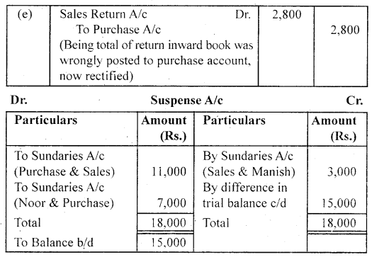 NCERT Solutions for Class 11 Accountancy Chapter 6 Trial Balance and Rectification of Errors 80