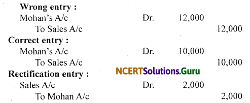 NCERT Solutions for Class 11 Accountancy Chapter 6 Trial Balance and Rectification of Errors 83