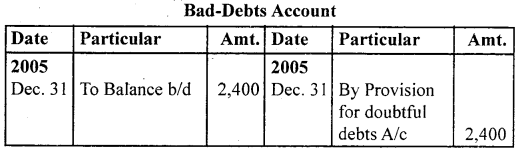 NCERT Solutions for Class 11 Accountancy Chapter 7 Depreciation, Provisions and Reserves 10