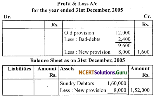 NCERT Solutions for Class 11 Accountancy Chapter 7 Depreciation, Provisions and Reserves 12