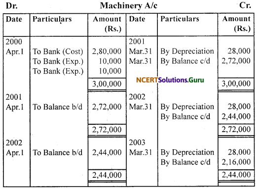 NCERT Solutions for Class 11 Accountancy Chapter 7 Depreciation, Provisions and Reserves 13