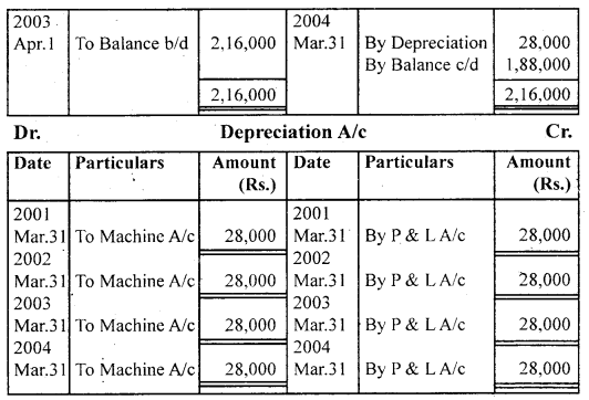 NCERT Solutions for Class 11 Accountancy Chapter 7 Depreciation, Provisions and Reserves 14