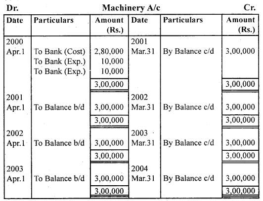 NCERT Solutions for Class 11 Accountancy Chapter 7 Depreciation, Provisions and Reserves 15