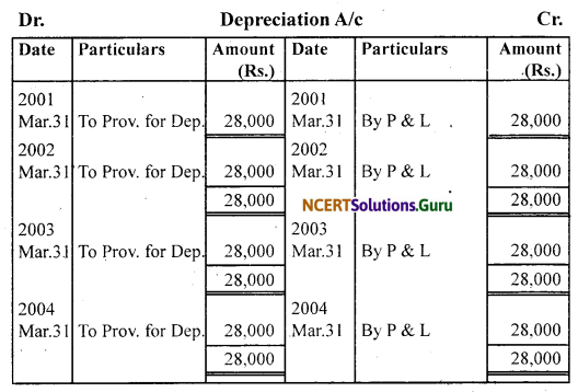 NCERT Solutions for Class 11 Accountancy Chapter 7 Depreciation, Provisions and Reserves 16