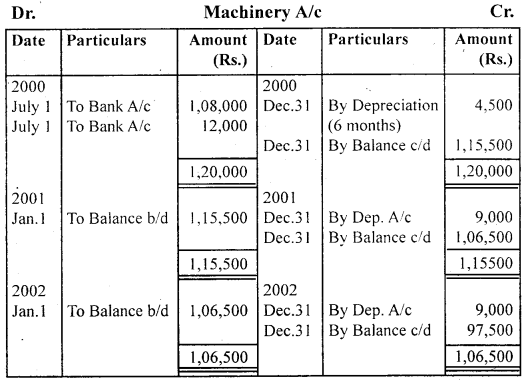 NCERT Solutions for Class 11 Accountancy Chapter 7 Depreciation, Provisions and Reserves 18