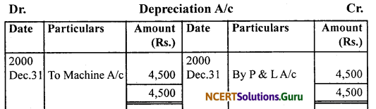 NCERT Solutions for Class 11 Accountancy Chapter 7 Depreciation, Provisions and Reserves 19