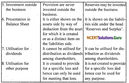 NCERT Solutions for Class 11 Accountancy Chapter 7 Depreciation, Provisions and Reserves 2