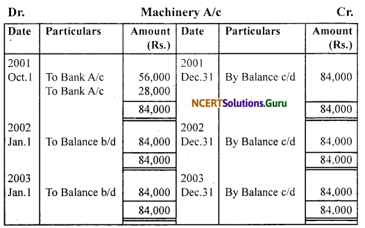 NCERT Solutions for Class 11 Accountancy Chapter 7 Depreciation, Provisions and Reserves 21