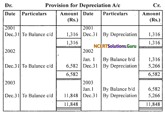 NCERT Solutions for Class 11 Accountancy Chapter 7 Depreciation, Provisions and Reserves 22