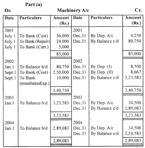 NCERT Solutions for Class 11 Accountancy Chapter 7 Depreciation, Provisions and Reserves 23