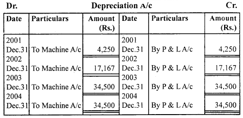 NCERT Solutions for Class 11 Accountancy Chapter 7 Depreciation, Provisions and Reserves 24