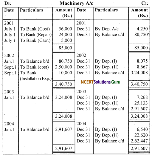 NCERT Solutions for Class 11 Accountancy Chapter 7 Depreciation, Provisions and Reserves 25