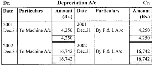 NCERT Solutions for Class 11 Accountancy Chapter 7 Depreciation, Provisions and Reserves 26