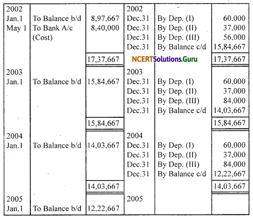 NCERT Solutions for Class 11 Accountancy Chapter 7 Depreciation, Provisions and Reserves 29