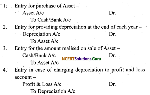NCERT Solutions for Class 11 Accountancy Chapter 7 Depreciation, Provisions and Reserves 3