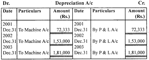NCERT Solutions for Class 11 Accountancy Chapter 7 Depreciation, Provisions and Reserves 30