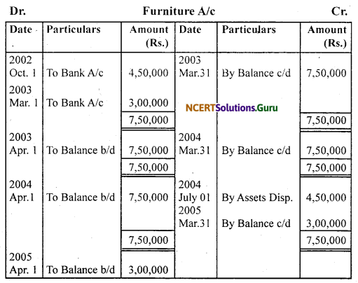 NCERT Solutions for Class 11 Accountancy Chapter 7 Depreciation, Provisions and Reserves 34