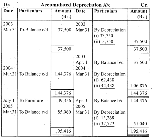 NCERT Solutions for Class 11 Accountancy Chapter 7 Depreciation, Provisions and Reserves 35