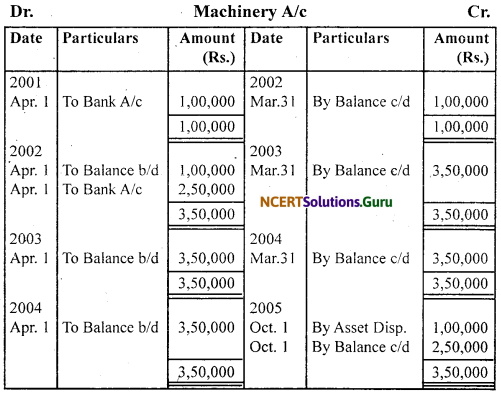 NCERT Solutions for Class 11 Accountancy Chapter 7 Depreciation, Provisions and Reserves 37