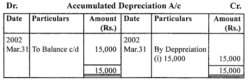NCERT Solutions for Class 11 Accountancy Chapter 7 Depreciation, Provisions and Reserves 38