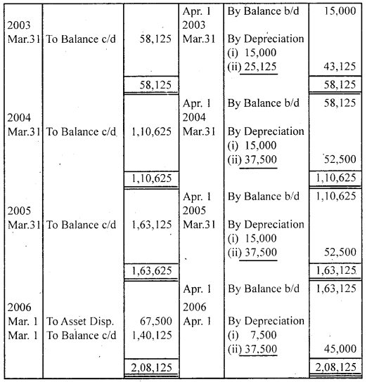 NCERT Solutions for Class 11 Accountancy Chapter 7 Depreciation, Provisions and Reserves 39