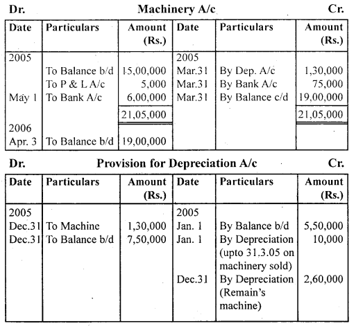 NCERT Solutions for Class 11 Accountancy Chapter 7 Depreciation, Provisions and Reserves 41