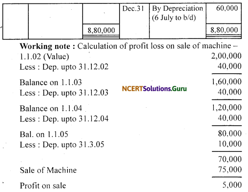 NCERT Solutions for Class 11 Accountancy Chapter 7 Depreciation, Provisions and Reserves 42