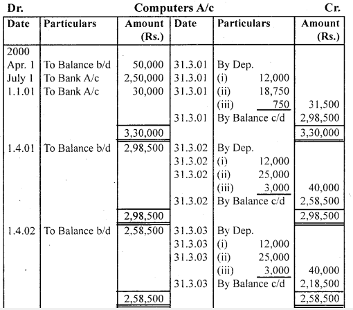NCERT Solutions for Class 11 Accountancy Chapter 7 Depreciation, Provisions and Reserves 43