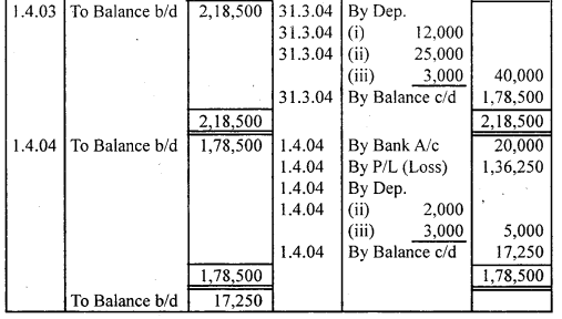 NCERT Solutions for Class 11 Accountancy Chapter 7 Depreciation, Provisions and Reserves 44
