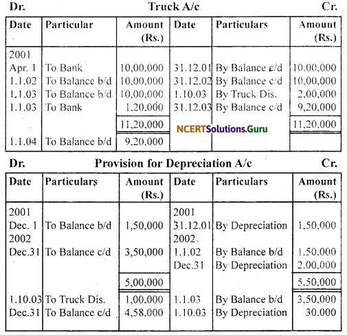 NCERT Solutions for Class 11 Accountancy Chapter 7 Depreciation, Provisions and Reserves 45