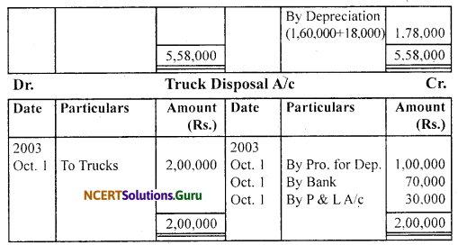 NCERT Solutions for Class 11 Accountancy Chapter 7 Depreciation, Provisions and Reserves 46