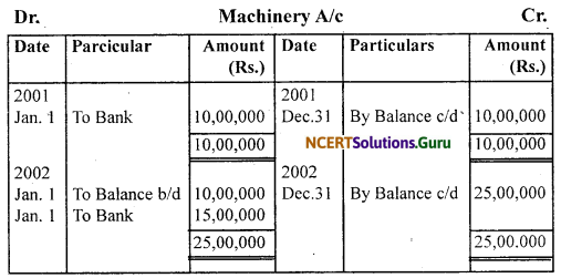 NCERT Solutions for Class 11 Accountancy Chapter 7 Depreciation, Provisions and Reserves 47