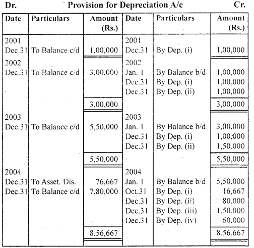NCERT Solutions for Class 11 Accountancy Chapter 7 Depreciation, Provisions and Reserves 49