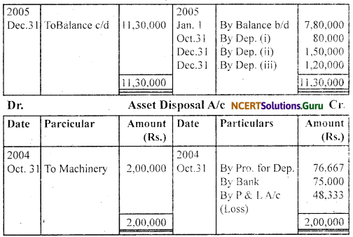 NCERT Solutions for Class 11 Accountancy Chapter 7 Depreciation, Provisions and Reserves 50