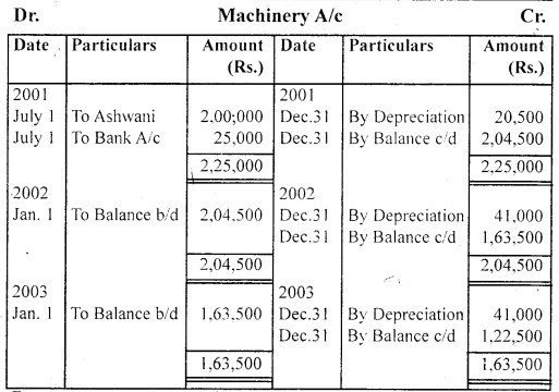NCERT Solutions for Class 11 Accountancy Chapter 7 Depreciation, Provisions and Reserves 53