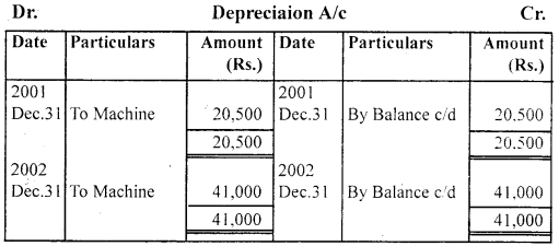 NCERT Solutions for Class 11 Accountancy Chapter 7 Depreciation, Provisions and Reserves 54